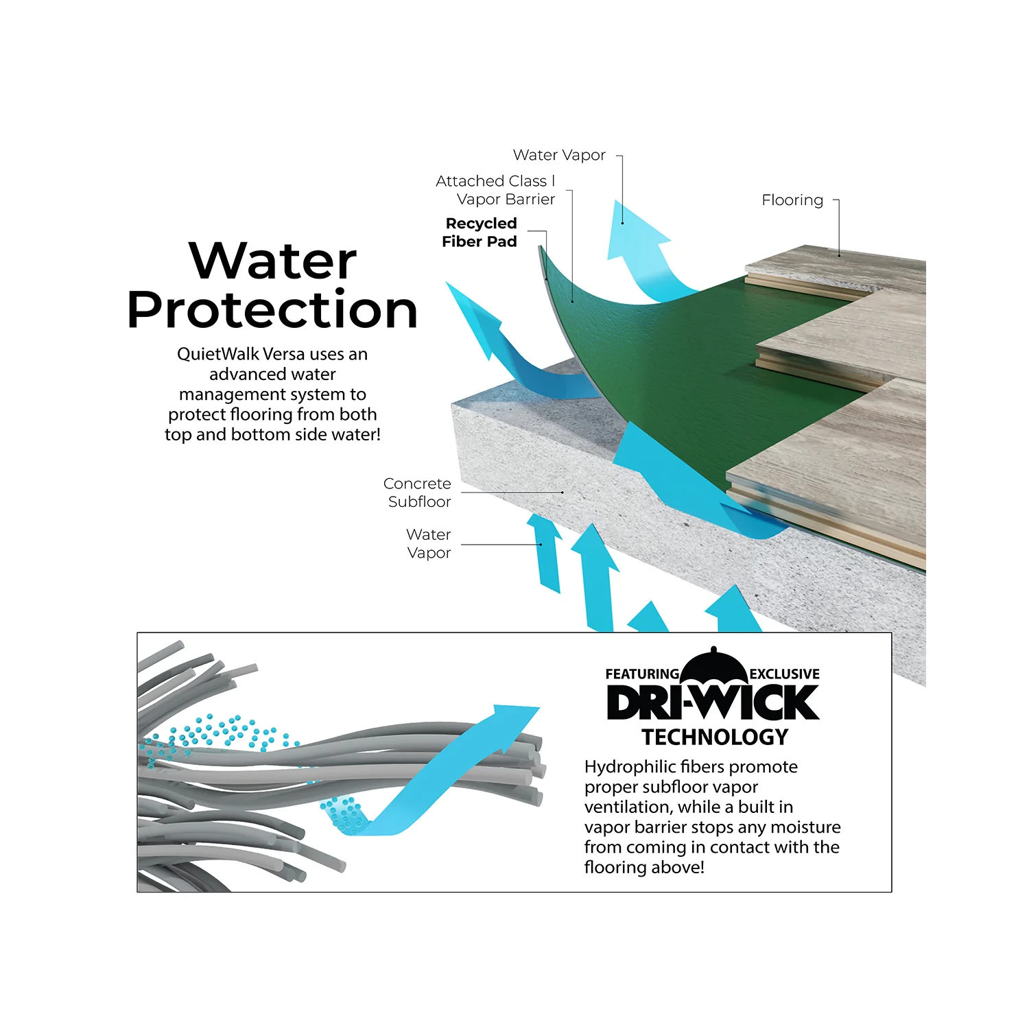 Underlayment - QuietWalk Versa 360sft - Image 4